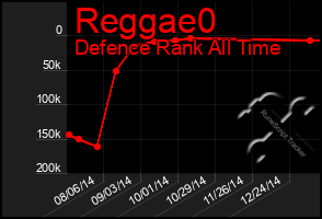 Total Graph of Reggae0