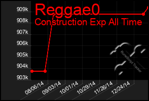 Total Graph of Reggae0
