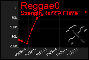 Total Graph of Reggae0
