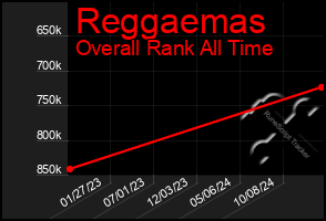 Total Graph of Reggaemas