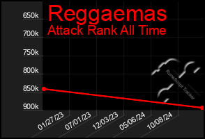 Total Graph of Reggaemas