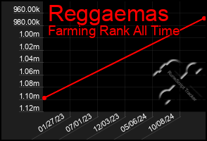 Total Graph of Reggaemas