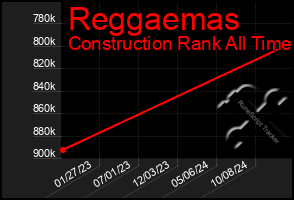 Total Graph of Reggaemas