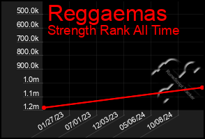 Total Graph of Reggaemas