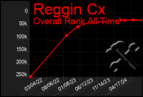 Total Graph of Reggin Cx