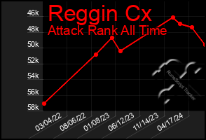 Total Graph of Reggin Cx