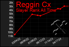 Total Graph of Reggin Cx