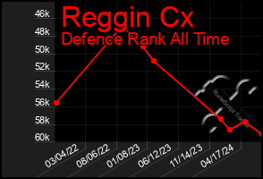 Total Graph of Reggin Cx