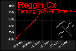 Total Graph of Reggin Cx