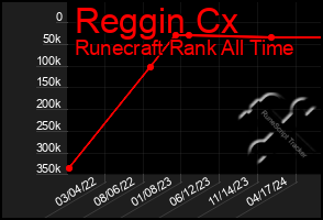 Total Graph of Reggin Cx