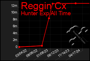 Total Graph of Reggin Cx