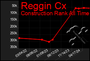 Total Graph of Reggin Cx