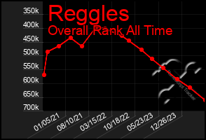 Total Graph of Reggles