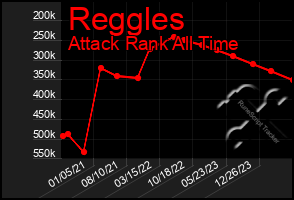 Total Graph of Reggles