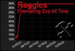 Total Graph of Reggles