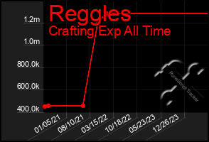 Total Graph of Reggles