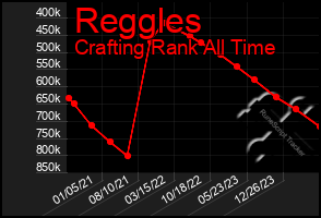 Total Graph of Reggles