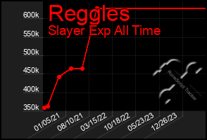 Total Graph of Reggles