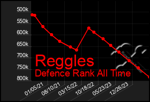 Total Graph of Reggles