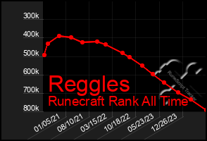 Total Graph of Reggles