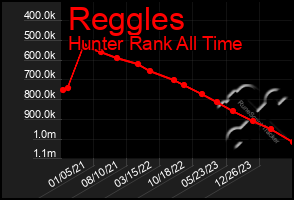 Total Graph of Reggles