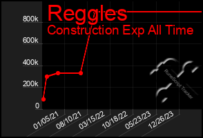 Total Graph of Reggles