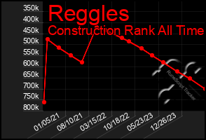 Total Graph of Reggles