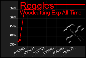 Total Graph of Reggles