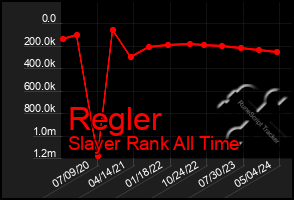 Total Graph of Regler