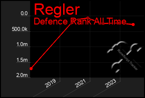 Total Graph of Regler