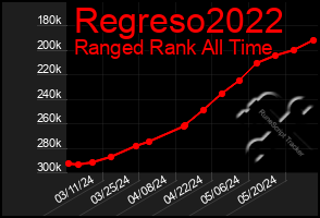 Total Graph of Regreso2022