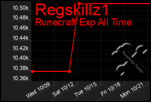 Total Graph of Regskillz1