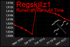 Total Graph of Regskillz1