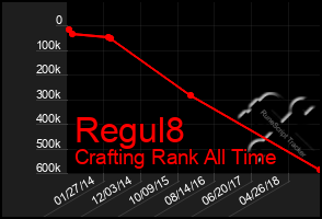 Total Graph of Regul8