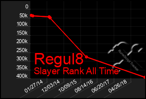 Total Graph of Regul8