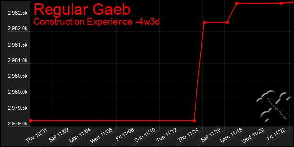 Last 31 Days Graph of Regular Gaeb