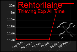 Total Graph of Rehtorilaine