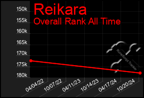 Total Graph of Reikara