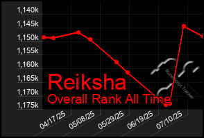 Total Graph of Reiksha