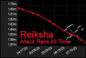 Total Graph of Reiksha