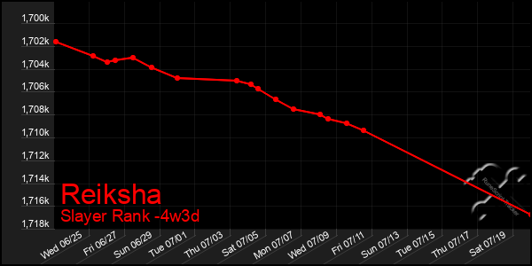 Last 31 Days Graph of Reiksha