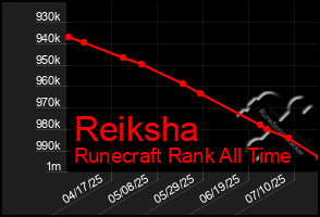 Total Graph of Reiksha