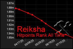 Total Graph of Reiksha