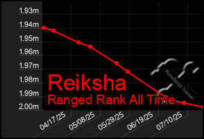 Total Graph of Reiksha