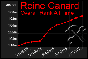 Total Graph of Reine Canard