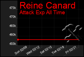 Total Graph of Reine Canard