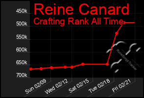 Total Graph of Reine Canard