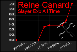 Total Graph of Reine Canard