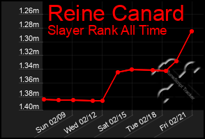 Total Graph of Reine Canard