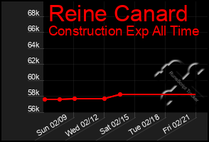 Total Graph of Reine Canard